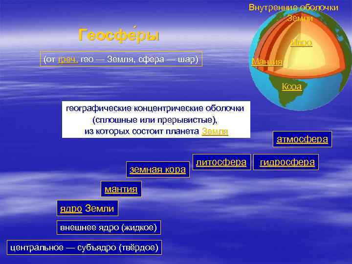 Внешнее строение земли оболочки земли. Строение сфер земли.