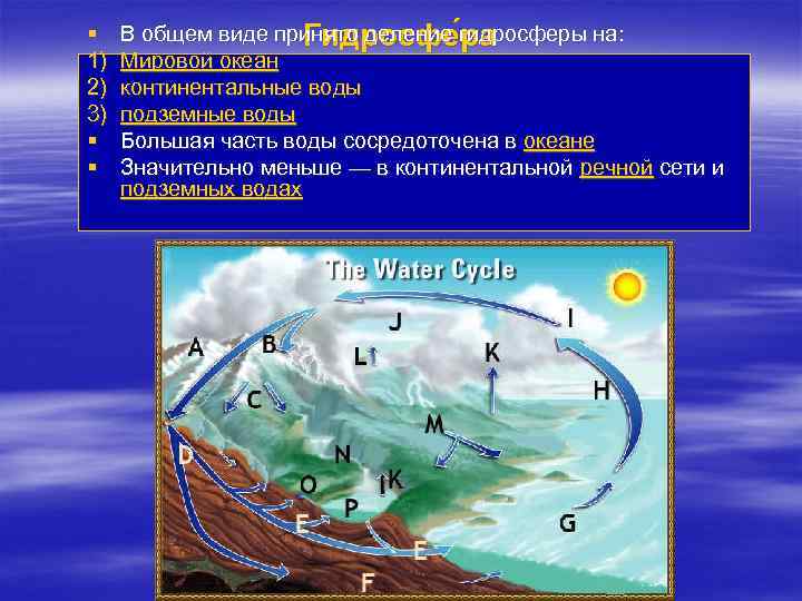 § 1) 2) 3) § § В общем виде принято деление гидросферы на: Гидросфе