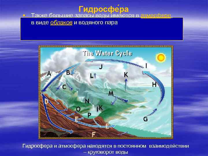 Гидросфе ра § Также большие запасы воды имеются в атмосфере, в виде облаков и