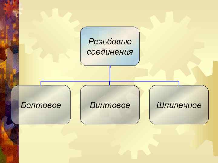 Резьбовые соединения Болтовое Винтовое Шпилечное 