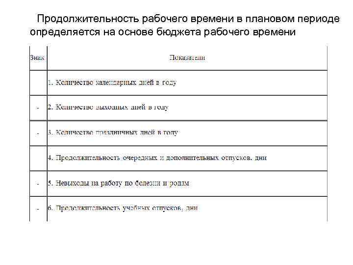 Продолжительность рабочего времени в плановом периоде определяется на основе бюджета рабочего времени 