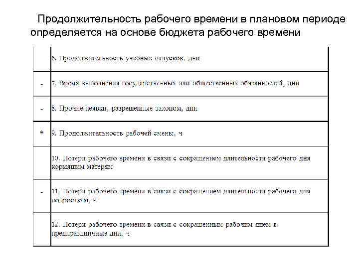 Продолжительность рабочего времени в плановом периоде определяется на основе бюджета рабочего времени 
