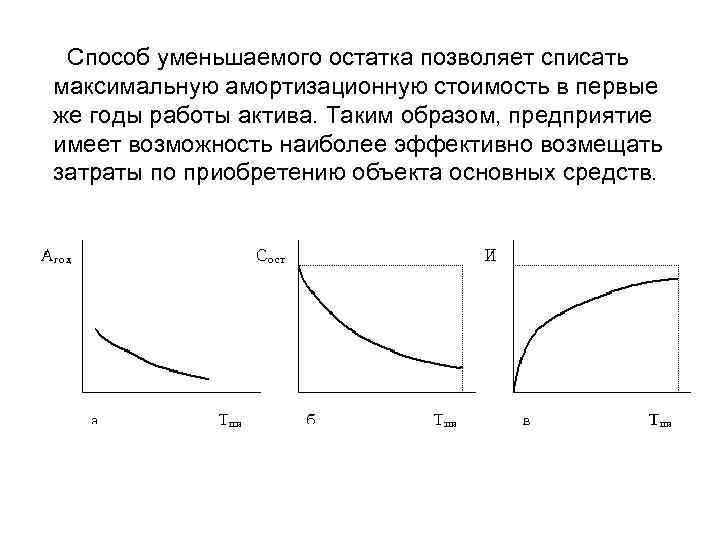 Способ уменьшаемого остатка позволяет списать максимальную амортизационную стоимость в первые же годы работы актива.