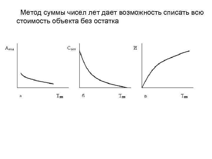 Метод суммы лет. Метод сумм. Производственный метод дает возможность.