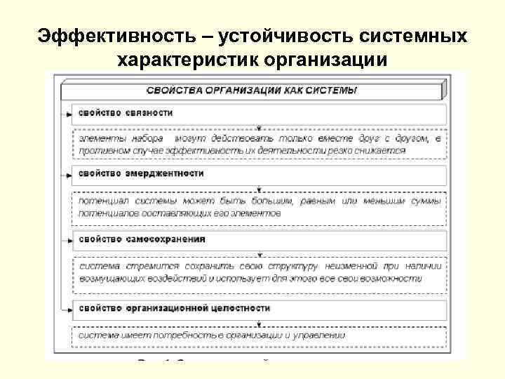 Эффективность – устойчивость системных характеристик организации 