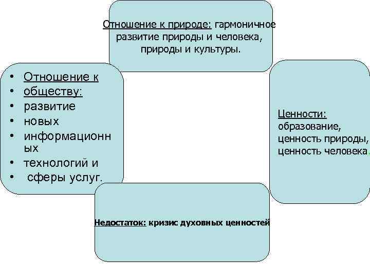 Создает человека природа но развивает его общество