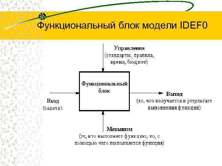 Входит функционально