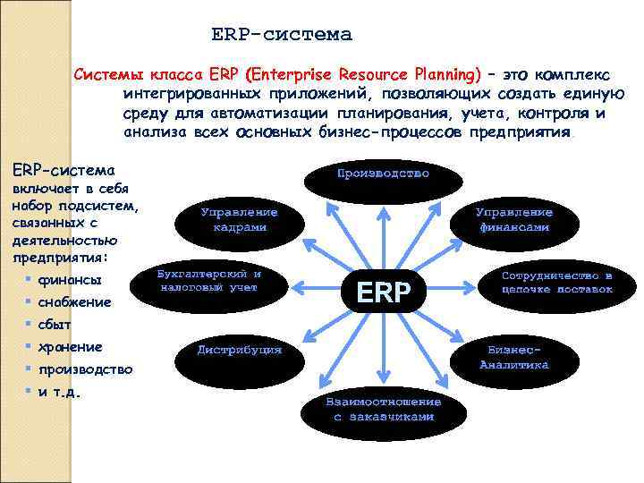 Методология erp. Система класса ERP. Модули ERP системы. Системы планирования ресурсов предприятия ERP. Комплексные системы управления предприятием-Enterprise resource planning (ERP)..