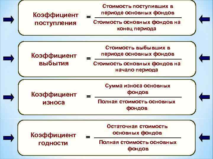      Стоимость поступивших в    периоде основных фондов
