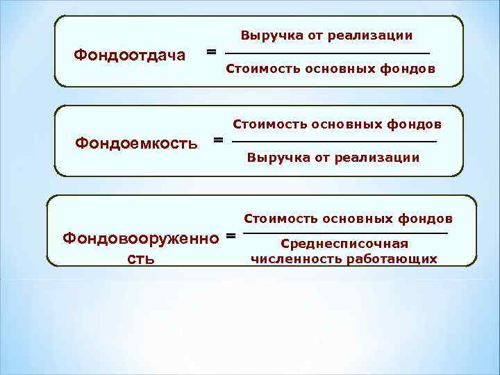     Выручка от реализации Фондоотдача  =    Стоимость