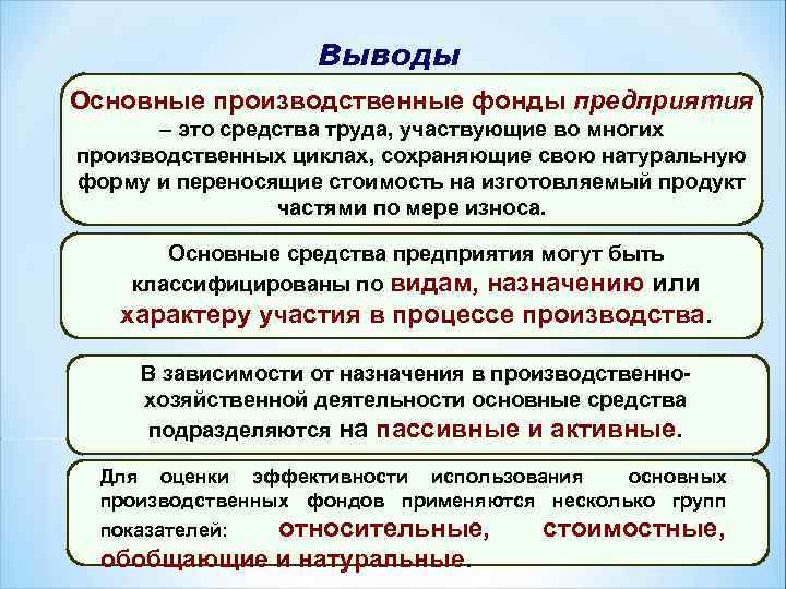     Выводы Основные производственные фонды предприятия  – это средства труда,
