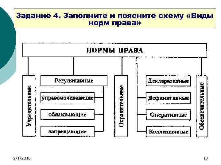 Виды норм права схема