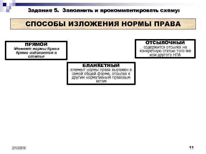 Задание 5. Заполнить и прокомментировать схему: СПОСОБЫ ИЗЛОЖЕНИЯ НОРМЫ ПРАВА ОТСЫЛОЧНЫЙ ПРЯМОЙ содержится отсылка