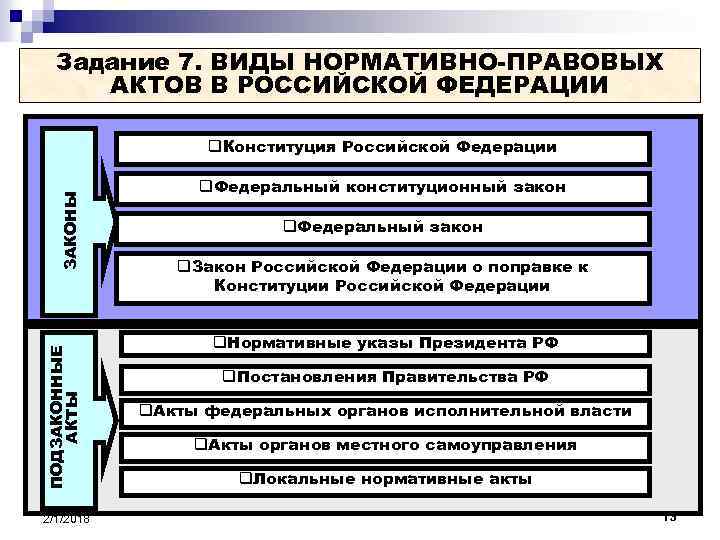 Конституция рф как нормативно правовой акт сложный план