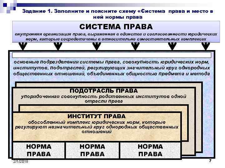 Задание 1. Заполните и поясните схему «Система права и место в ней нормы права