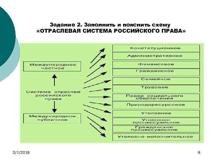 Задание 2. Заполнить и пояснить схему «ОТРАСЛЕВАЯ СИСТЕМА РОССИЙСКОГО ПРАВА» 2/1/2018 8 