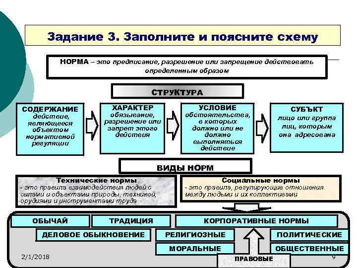 Задание 3. Заполните и поясните схему НОРМА – это предписание, разрешение или запрещение действовать