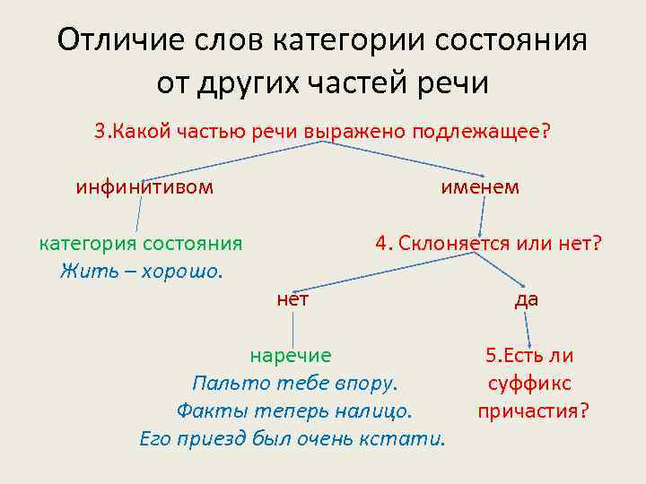 10 предложений с категорией состояния