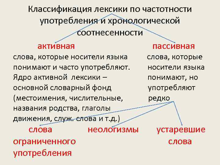 Предложения со словом пассивный