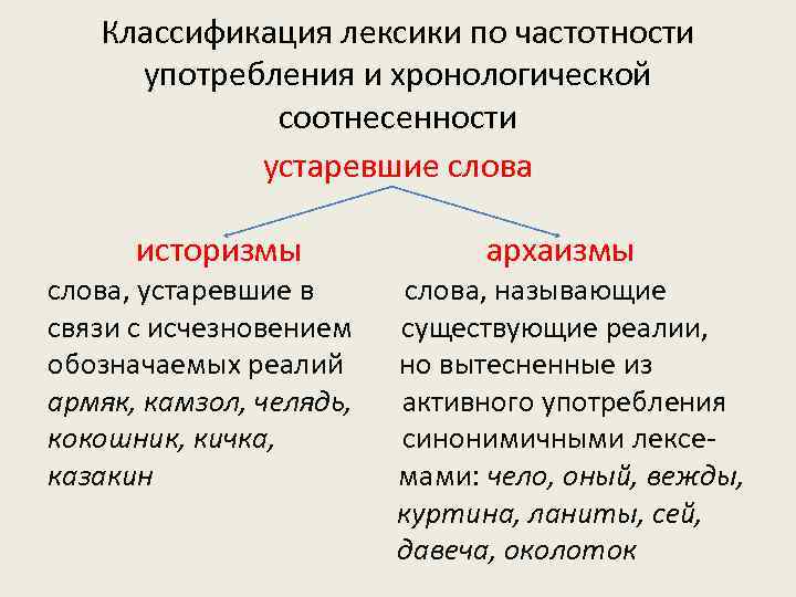   Классификация лексики по частотности употребления и хронологической   соотнесенности  