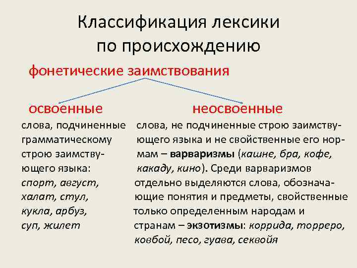 Текст подчинен