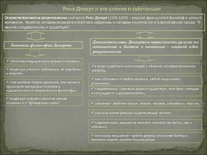 Рене Декарт и его учение о субстанции Основоположником рационализма считается Рене Декарт (1596 -1650)