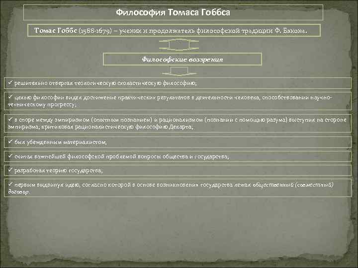 Философия Томаса Гоббса Томас Гоббс (1588 -1679) – ученик и продолжатель философской традиции Ф.