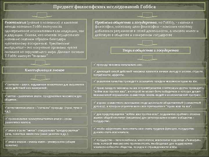 Предмет философских исследований Гоббса Гносеология (учение о познании): в качестве метода познания Гоббс выступал