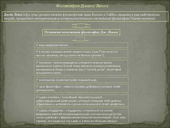 Философия Джона Локка Джон Локк (1632 -1704) развил многие философские идеи Бэкона и Гоббса,