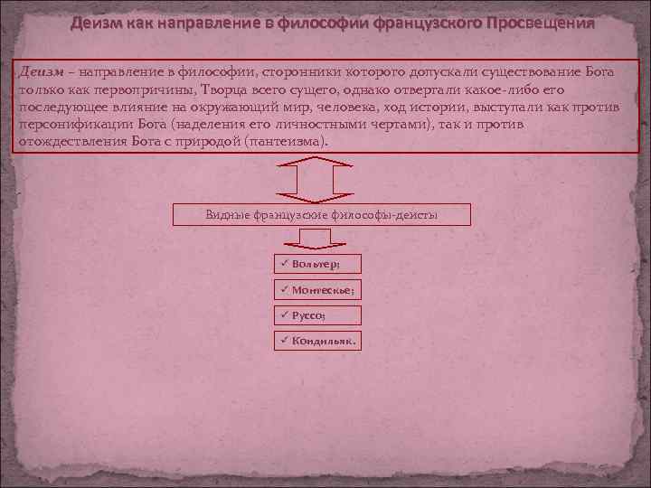Деизм как направление в философии французского Просвещения Деизм – направление в философии, сторонники которого
