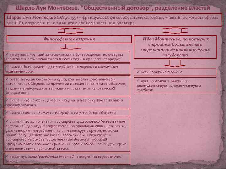 Шарль Луи Монтескье. “Общественный договор”, разделение властей Шарль Луи Монтескье (1689 -1755) – французский