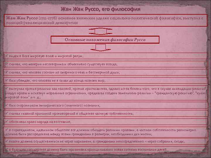 Жан Жак Руссо, его философия Жан Жак Руссо (1712 -1778) основное внимание уделял социально-политической