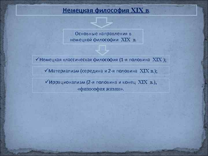 Немецкая философия XIX в. Основные направления в немецкой философии XIX в. üНемецкая классическая философия