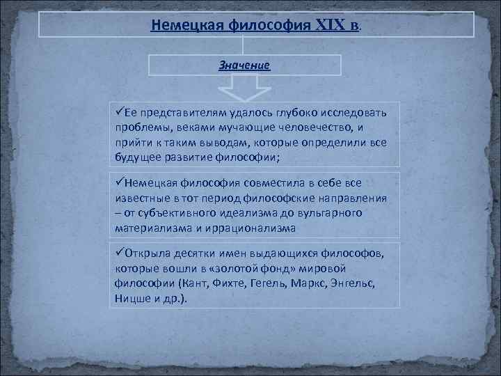 Немецкая философия XIX в. Значение üЕе представителям удалось глубоко исследовать проблемы, веками мучающие человечество,
