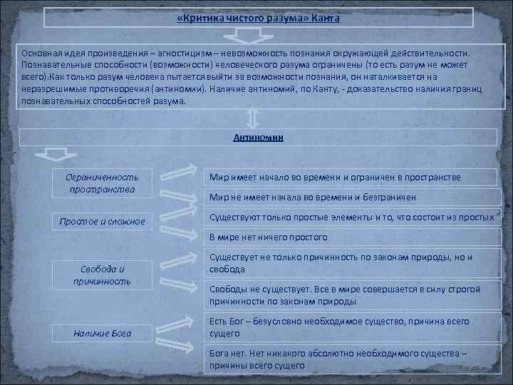  «Критика чистого разума» Канта Основная идея произведения – агностицизм – невозможность познания окружающей