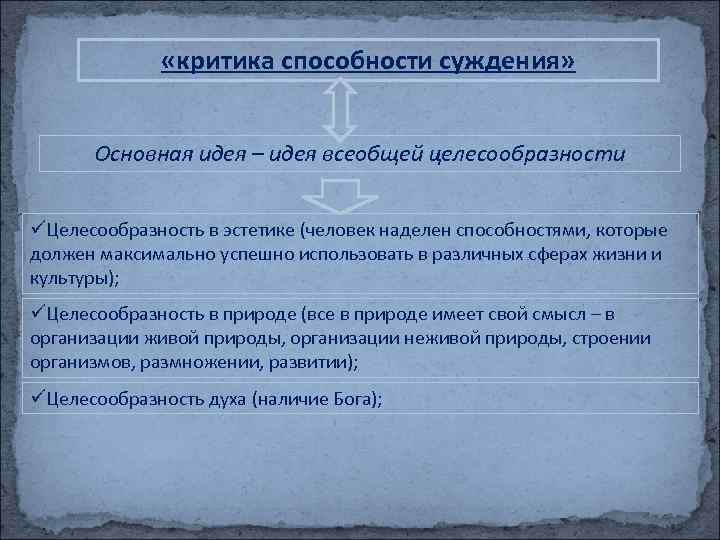  «критика способности суждения» Основная идея – идея всеобщей целесообразности üЦелесообразность в эстетике (человек