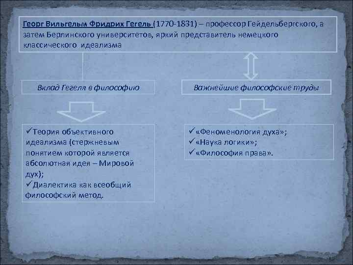 Георг Вильгельм Фридрих Гегель (1770 -1831) – профессор Гейдельбергского, а затем Берлинского университетов, яркий