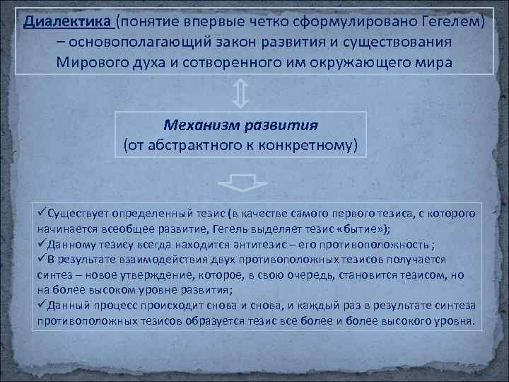 Диалектика (понятие впервые четко сформулировано Гегелем) – основополагающий закон развития и существования Мирового духа