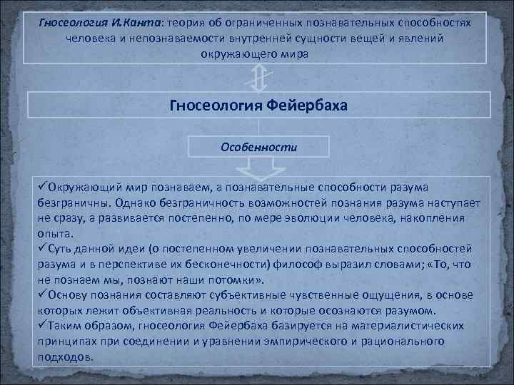 Гносеология И. Канта: теория об ограниченных познавательных способностях человека и непознаваемости внутренней сущности вещей