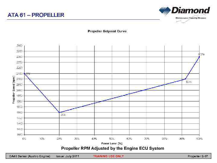 ATA 61 – PROPELLER DA 40 Series (Austro Engine) Issue: July 2011 TRAINING USE