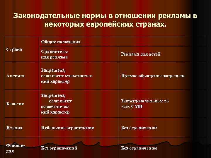 Законодательные нормы в отношении рекламы в некоторых европейских странах. Общие положения Страна Сравнительная реклама