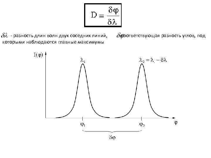 Длина волны рисунок. Разность длин волн. Наименьшая разность длин волн. Разность длин волн формула. Оценить разность длин волн.