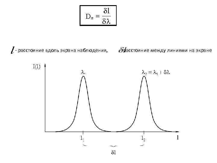 - расстояние вдоль экрана наблюдения, - расстояние между линиями на экране 
