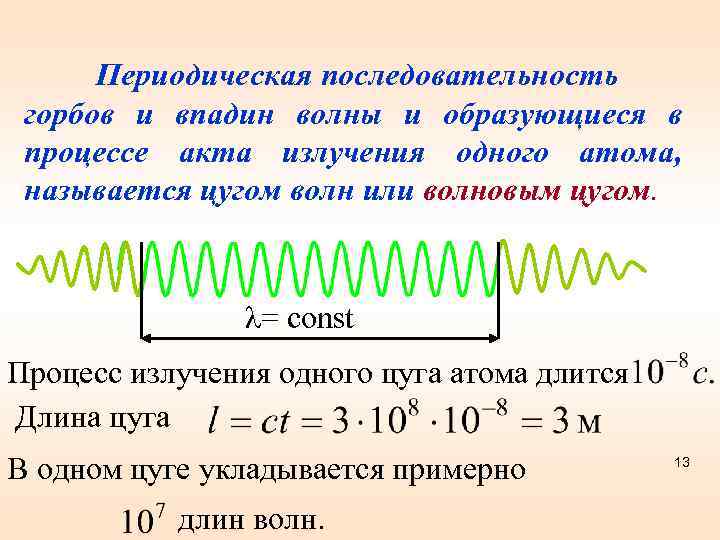 Периодическая последовательность горбов и впадин волны и образующиеся в процессе акта излучения одного атома,