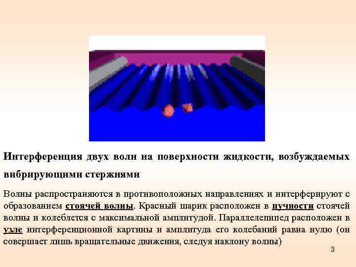 Интерференция двух волн на поверхности жидкости, возбуждаемых вибрирующими стержнями Волны распространяются в противоположных направлениях