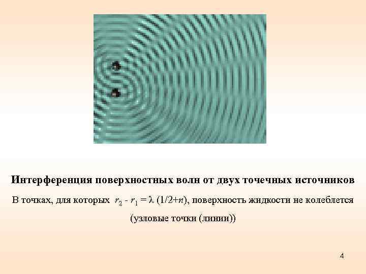 Интерференция поверхностных волн от двух точечных источников В точках, для которых r 2 -