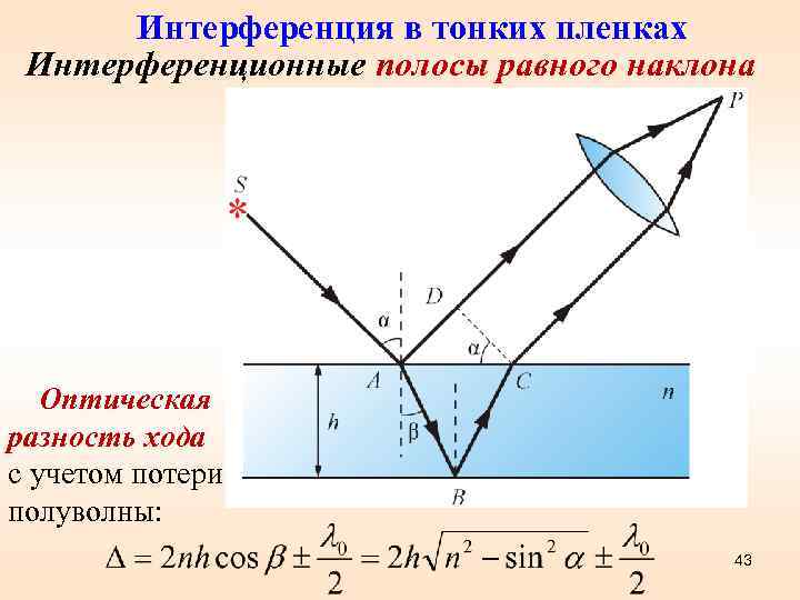 Интерференция в тонких пленках Интерференционные полосы равного наклона Оптическая разность хода с учетом потери