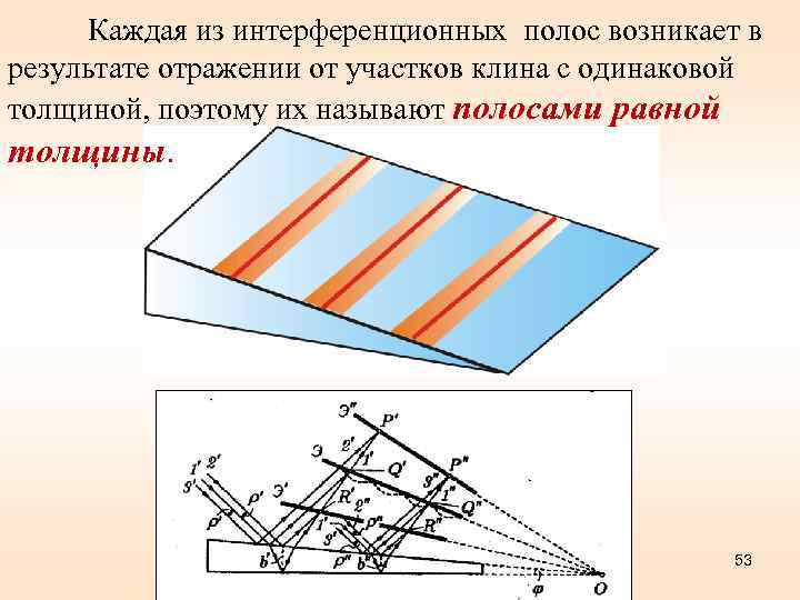 Каждая из интерференционных полос возникает в результате отражении от участков клина с одинаковой толщиной,