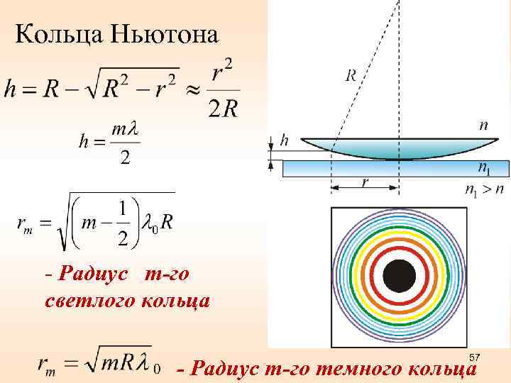 Кольца Ньютона - Радиус m-го светлого кольца 57 - Радиус m-го темного кольца 