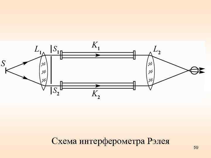  Схема интерферометра Рэлея 59 